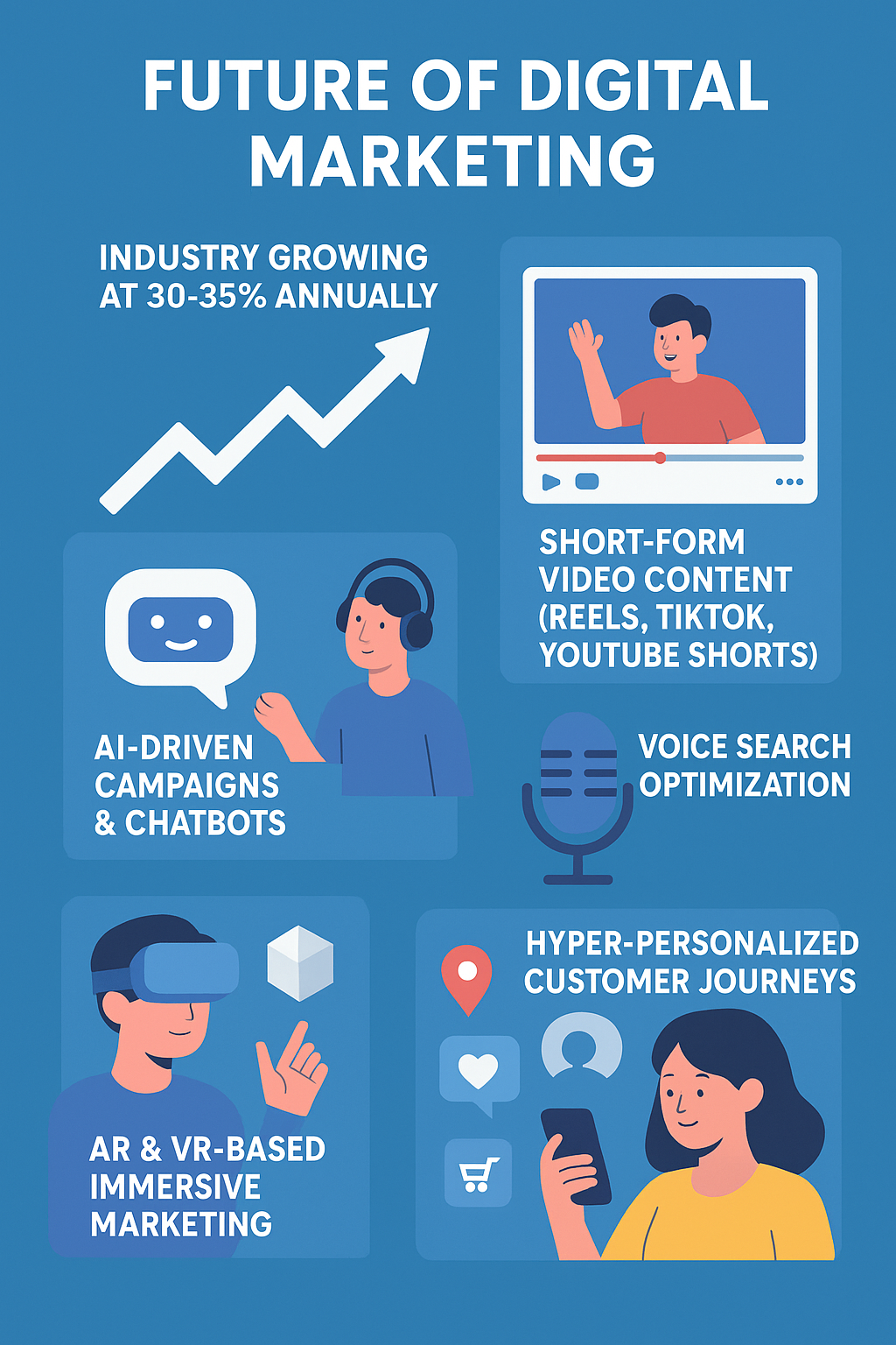 future of digital marketing