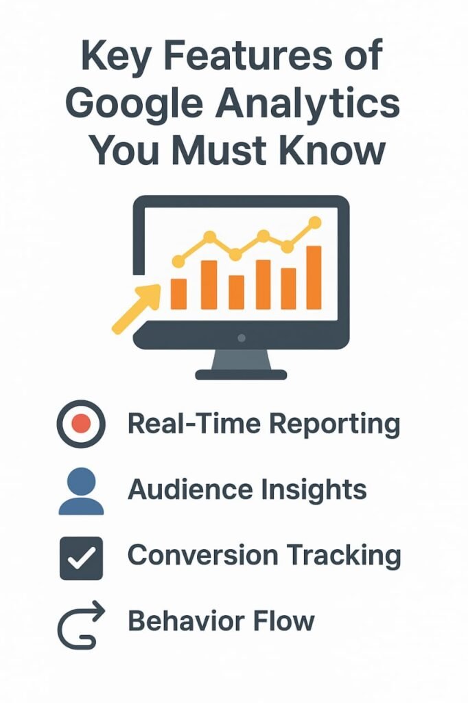 Illustration highlighting the key features of Google Analytics such as dashboards, real-time tracking, traffic sources, user demographics, and conversion reports. Google Analytics Guide: What It Is & How to Use It