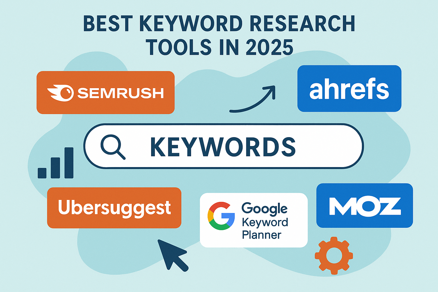 Infographic showcasing the best keyword research tools in 2025, including SEMrush, Ahrefs, Ubersuggest, Google Keyword Planner, and Moz, centered around a search bar labeled “Keywords.” Best Keyword Research Tools in 2025
