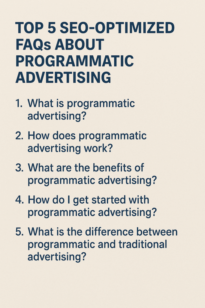 A beige background graphic titled “Top 5 SEO-Optimized FAQs About Programmatic Advertising” featuring five numbered questions in bold blue text. Programmatic Advertising Full Guide 2025